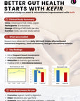 Promix Probiotics