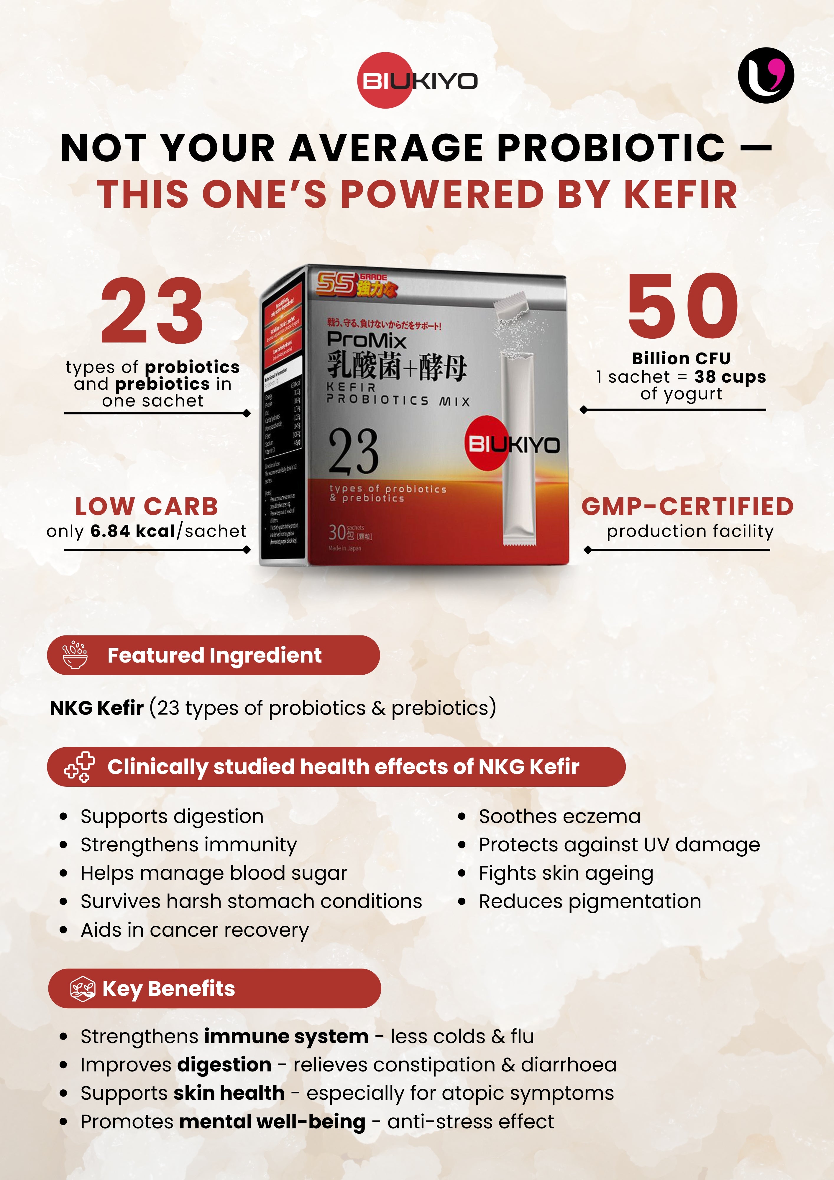 Promix Probiotics
