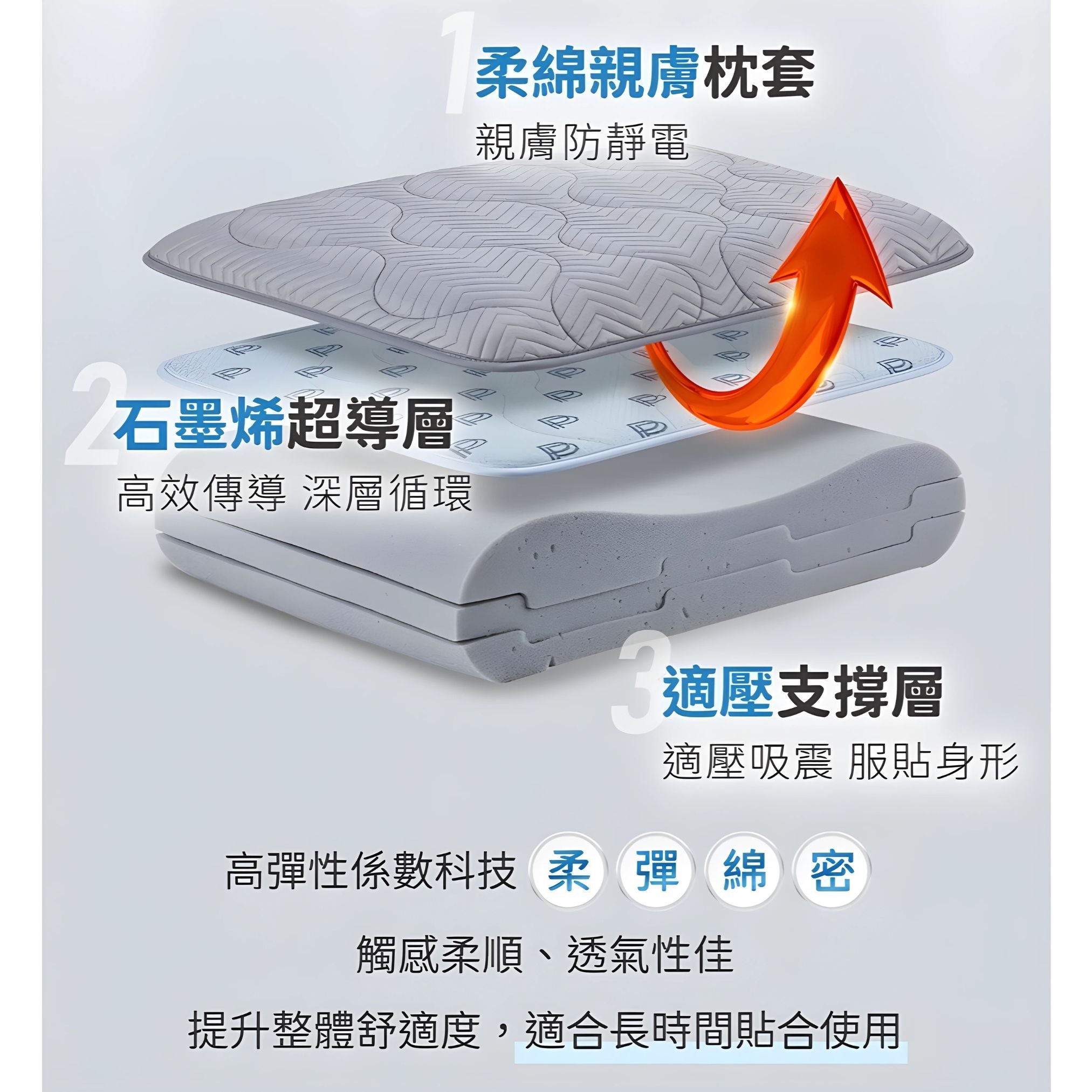 PP Graphene Smart Adjustable Memory Pillow